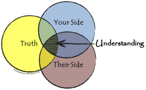 42-daily-dependence-undersatnding2